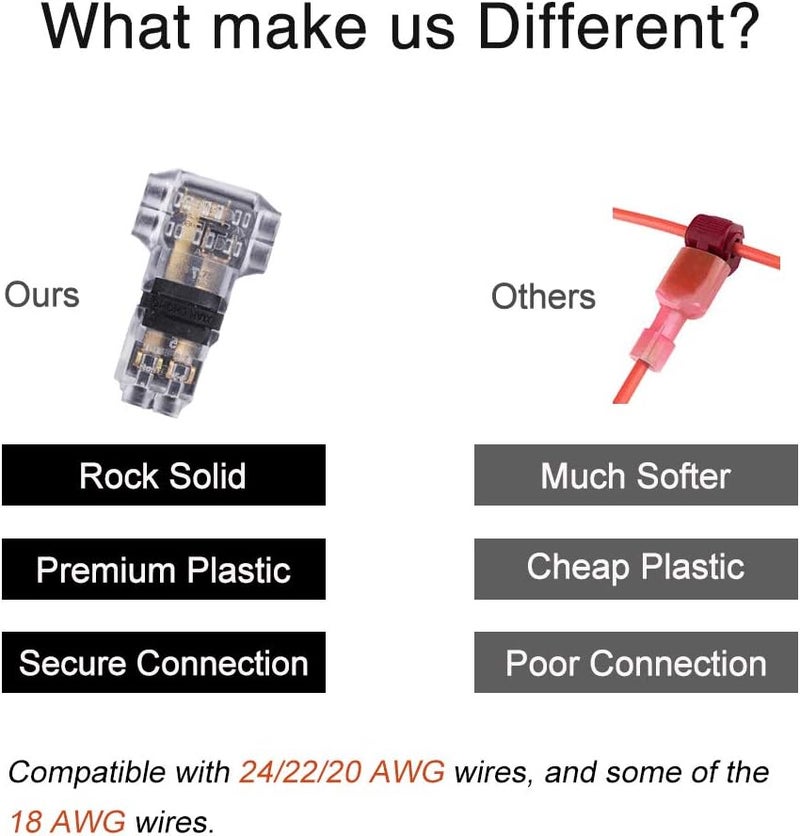Brightfour Low Voltage Wire Connectors, No Stripping T Tap Wire Connectors 24 Pack, 3 Way Wire Connectors T Type 2 Pins for AWG 24-18 Wires - Image 3
